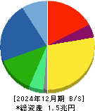 セイコーエプソン 貸借対照表 2024年12月期 セイコーエプソン 貸借対照表 2024年12月期