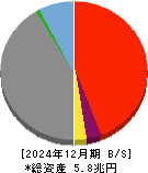 名古屋銀行 貸借対照表 2024年12月期 名古屋銀行 貸借対照表 2024年12月期
