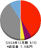 あおぞら銀行 貸借対照表 2024年12月期 あおぞら銀行 貸借対照表 2024年12月期