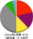 オリックス 貸借対照表 2023年6月期