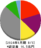 オリックス 貸借対照表 2024年6月期