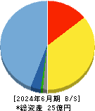 Ｓ＆Ｊ 貸借対照表 2024年6月期