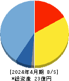 Ｍマート 貸借対照表 2024年4月期