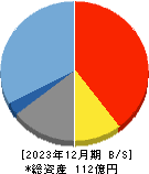 ジャパンワランティサポート 貸借対照表 2023年12月期