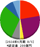 シダー 貸借対照表 2024年6月期