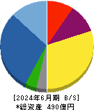 日本金銭機械 貸借対照表 2024年6月期