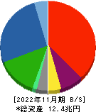 イオン 貸借対照表 2022年11月期