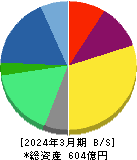 ルックホールディングス 貸借対照表 2024年3月期