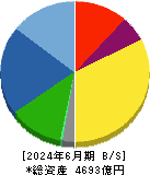 堀場製作所 貸借対照表 2024年6月期