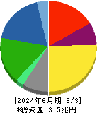 東レ 貸借対照表 2024年6月期