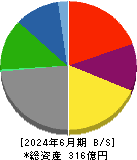 フリージア・マクロス 貸借対照表 2024年6月期