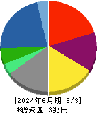 双日 貸借対照表 2024年6月期