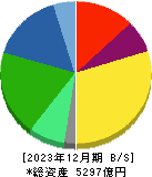 栗田工業 貸借対照表 2023年12月期