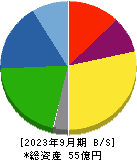 ヒーハイスト 貸借対照表 2023年9月期