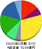栗田工業 貸借対照表 2023年6月期