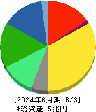 富士フイルムホールディングス 貸借対照表 2024年6月期