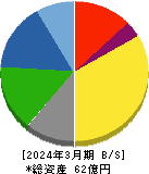 日本アイ・エス・ケイ 貸借対照表 2024年3月期