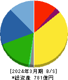 前田工繊 貸借対照表 2024年3月期