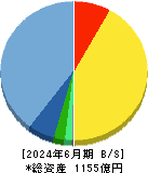 ジャストシステム 貸借対照表 2024年6月期