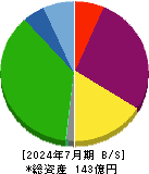 アールエイジ 貸借対照表 2024年7月期