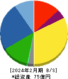 タケダ機械 貸借対照表 2024年2月期