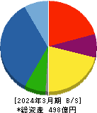 タツモ 貸借対照表 2024年3月期