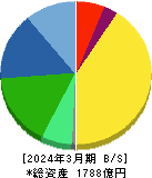 朝日インテック 貸借対照表 2024年3月期