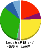 キタック 貸借対照表 2024年4月期