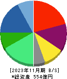 ヨシムラ・フード・ホールディングス 貸借対照表 2023年11月期