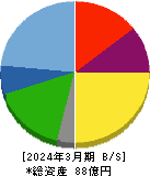 エリッツホールディングス 貸借対照表 2024年3月期