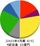 桜井製作所 貸借対照表 2023年9月期