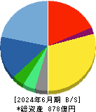 カカクコム 貸借対照表 2024年6月期