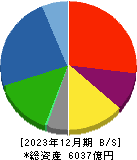 西松建設 貸借対照表 2023年12月期