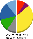 ハマイ 貸借対照表 2024年3月期