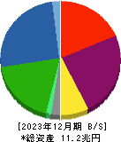 三菱ＨＣキャピタル 貸借対照表 2023年12月期