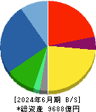 荏原製作所 貸借対照表 2024年6月期