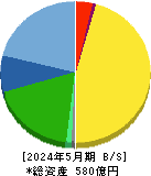 マニー 貸借対照表 2024年5月期