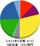 日東紡績 貸借対照表 2023年9月期