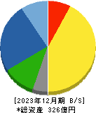 ダイニチ工業 貸借対照表 2023年12月期