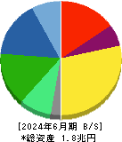 花王 貸借対照表 2024年6月期