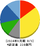 ハマイ 貸借対照表 2024年6月期