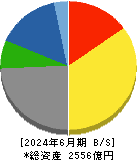 コーエーテクモホールディングス 貸借対照表 2024年6月期