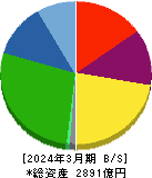 ニシオホールディングス 貸借対照表 2024年3月期