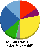 アルバック 貸借対照表 2024年3月期