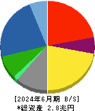 ヤマハ発動機 貸借対照表 2024年6月期