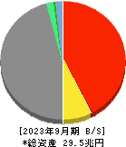 東京海上ホールディングス 貸借対照表 2023年9月期