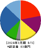 日本抵抗器製作所 貸借対照表 2024年3月期