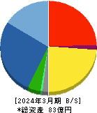 小田原機器 貸借対照表 2024年3月期