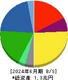 住友ゴム工業 貸借対照表 2024年6月期