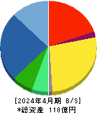 ゼネラルパッカー 貸借対照表 2024年4月期